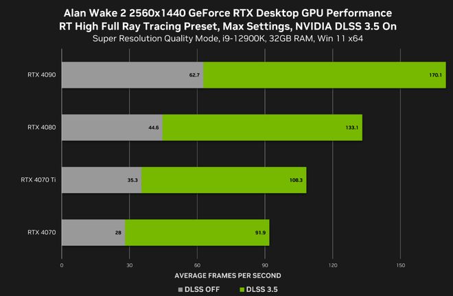 GTX960性能测试：深度解读3DMark11基准测试结果，为游戏玩家提供购卡参考与决策策略  第3张