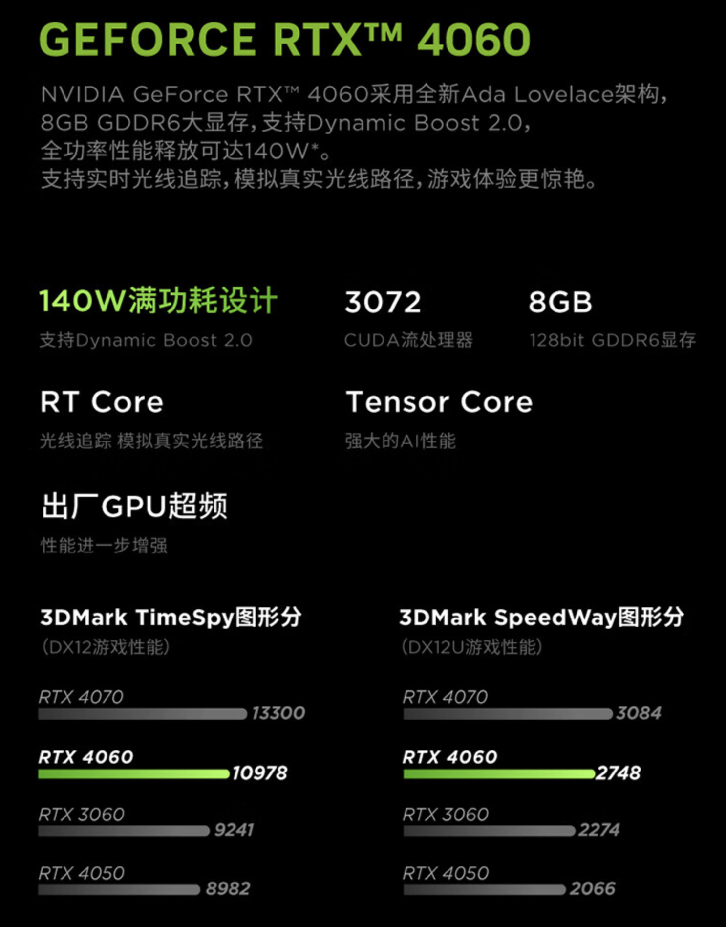 七彩虹GTX960X全高清显卡性能深度分析：稳定性、价格与应用环境表现全面解析