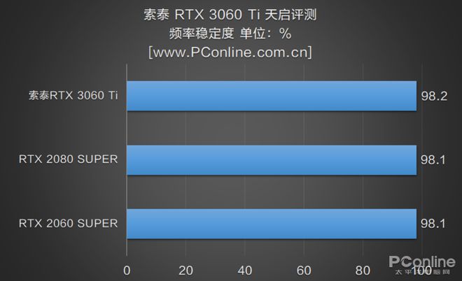 GTX1050与1050Ti性能对比：选购显卡必读指南，找到最适配产品  第1张