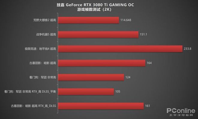 NVIDIA GTX750Ti与技嘉GT730：性能对比与市场影响解析  第6张