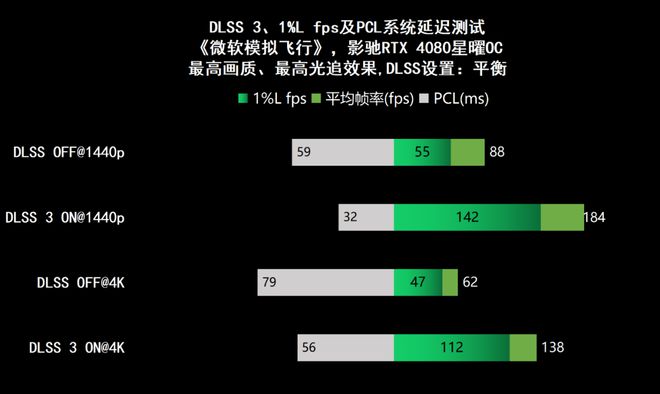 NVIDIA GTX460最新CUDA支持情况解析：性能剖析与技术细节揭秘  第4张