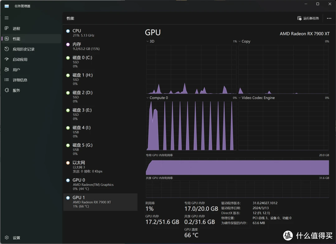 NVIDIA GTX460最新CUDA支持情况解析：性能剖析与技术细节揭秘  第8张