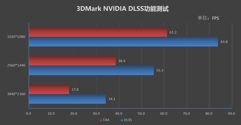 NVIDIA GTX580显卡在DirectX12环境下的全面解析与性能评测  第8张