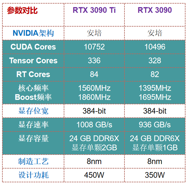 华硕7770与GTX560显卡深度解析：性能对比与选购建议  第7张