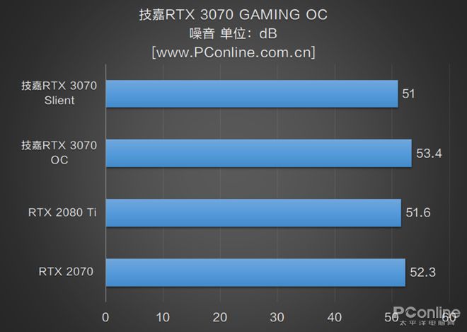 技嘉GTX740是否能顺畅运行侠盗猎车手5？性能分析与评估  第4张