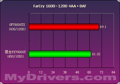 GTX1080Ti详解：战地1中最佳画质与性能调整攻略  第8张