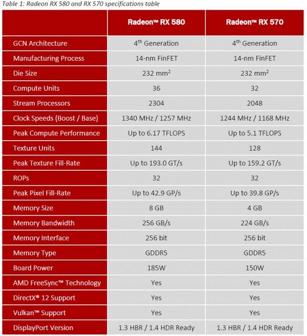 NVIDIA GTX 580 vs AMD Radeon HD 6970: 全面评估及性能对比  第8张