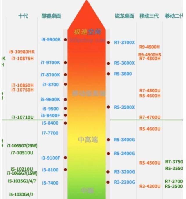 揭秘NVIDIA GTX960显卡：性能、技术与数字的奥秘  第3张