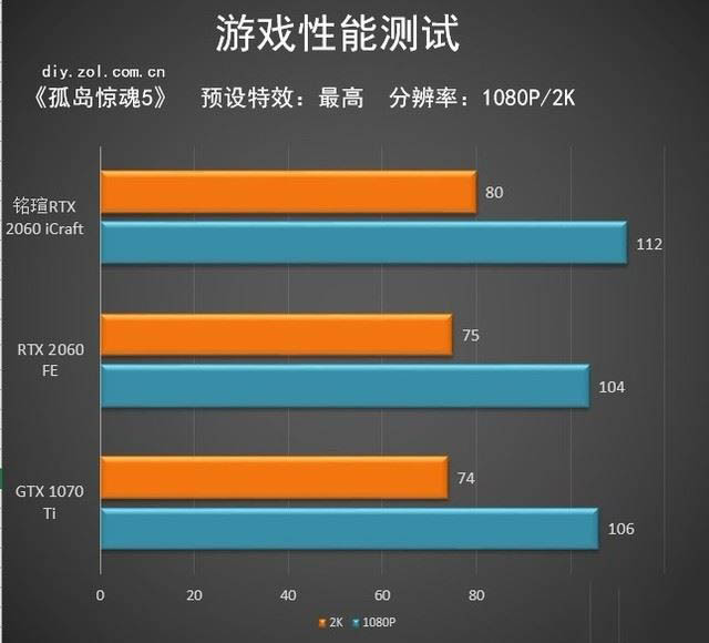 A105800K与GTX650：性能特点及应用环境比较  第3张