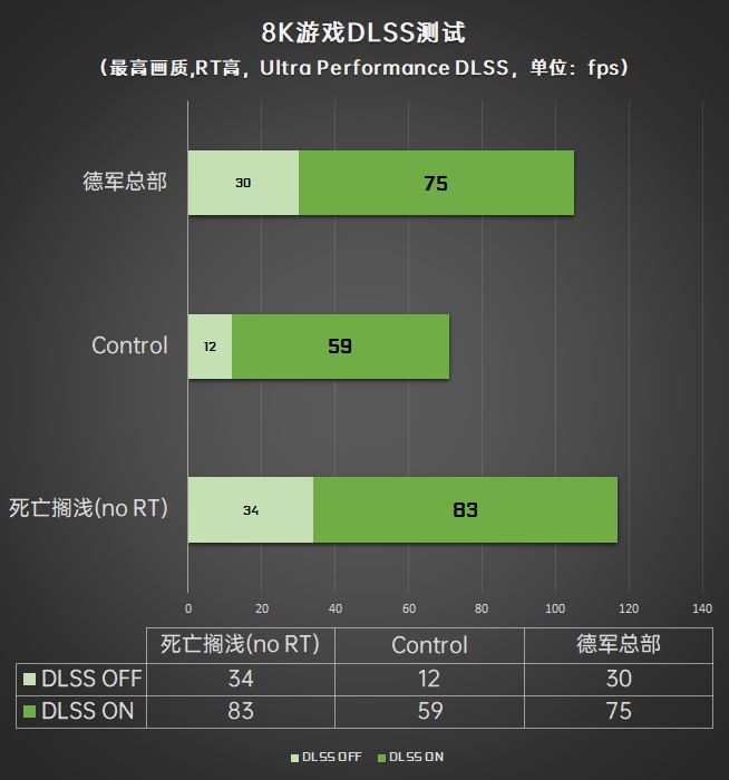 精影GTX650显卡：性价比之选，适合轻度游戏及办公需求  第3张