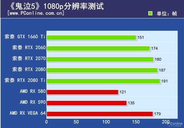 精影GTX650显卡：性价比之选，适合轻度游戏及办公需求  第5张