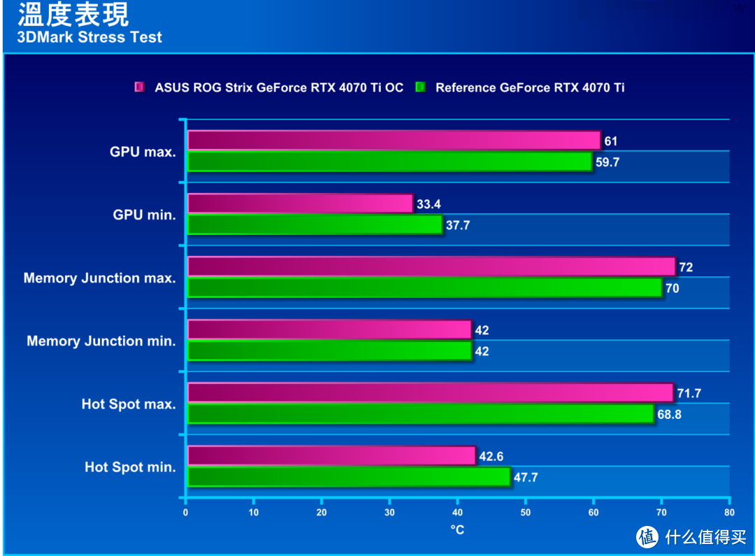 七彩虹GTX1660Super显卡性能解析及游戏体验评测  第6张