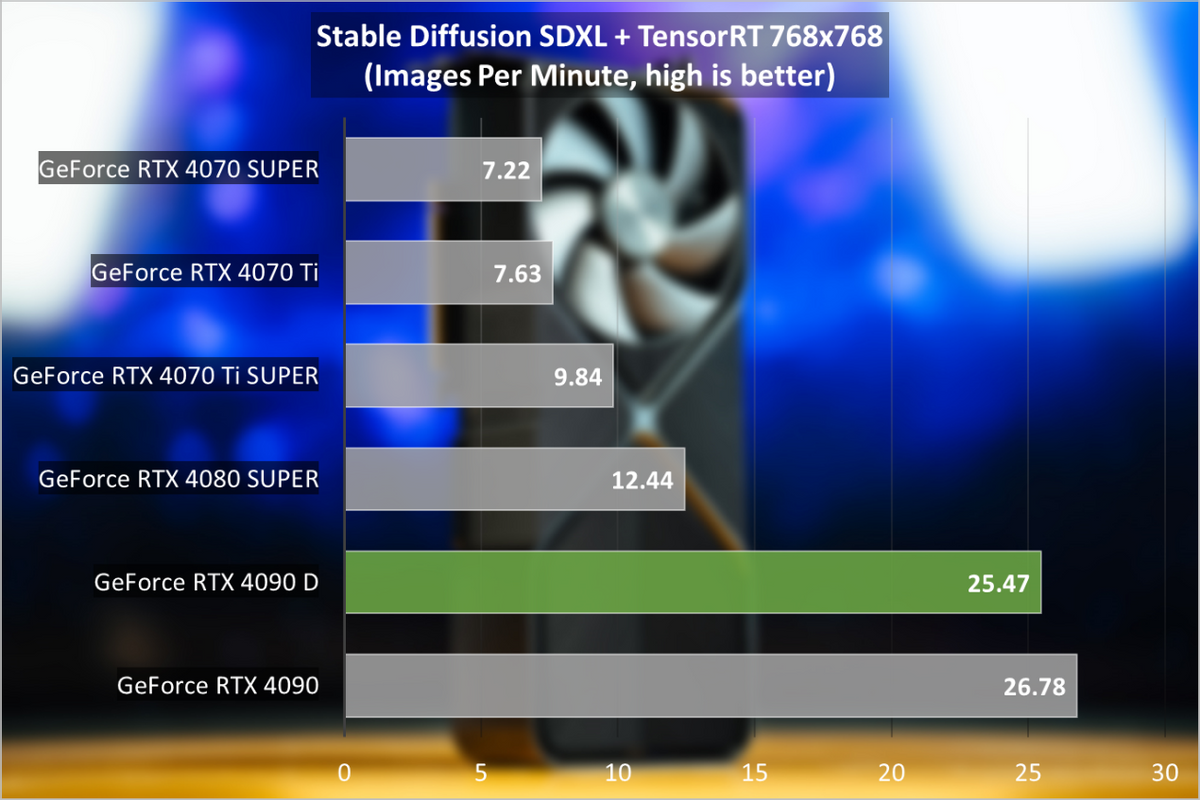 解决GTAV游戏卡顿问题：深入探讨GTX970显卡性能与GTA5游戏特性的关系  第1张