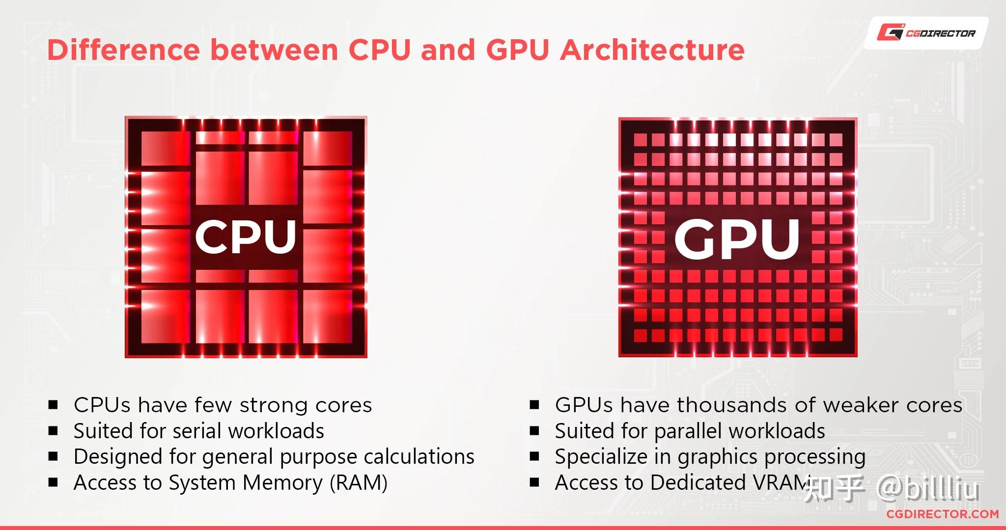 NVIDIA GTX 750 Ti 2GB显卡详解：性能特性与市售价格全解析  第2张