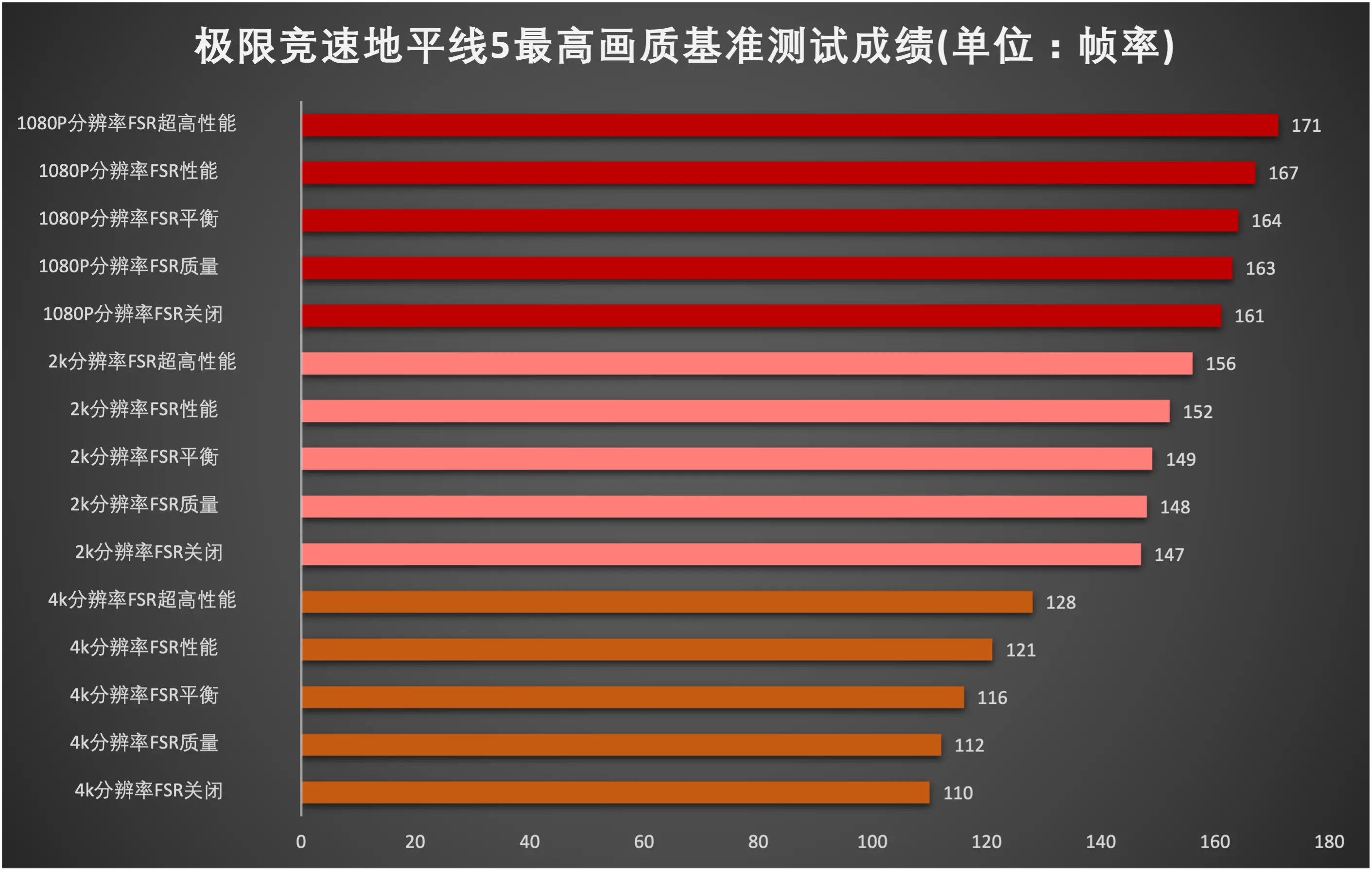 深度分析：GTX760显卡在4K显示环境中的性能表现与应用前景  第1张