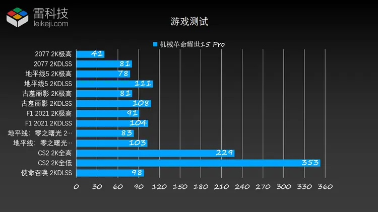 NVIDIA GTX1050在3DMark11测试中的性能评估和优势分析  第2张