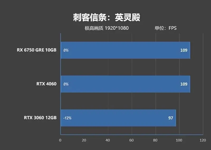 探究GTX1050Ti显卡流处理器数量对性能的影响及其在硬件行业中的地位  第3张