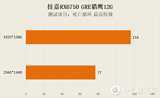 技嘉GTX760OC2G显卡评测：性能超群，游戏玩家首选的中高端显卡  第5张