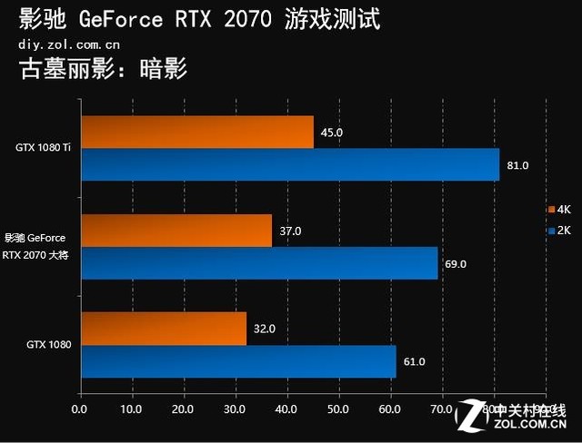 深入理解GTX950显卡：性价比之选，分辨率支持全解析  第4张