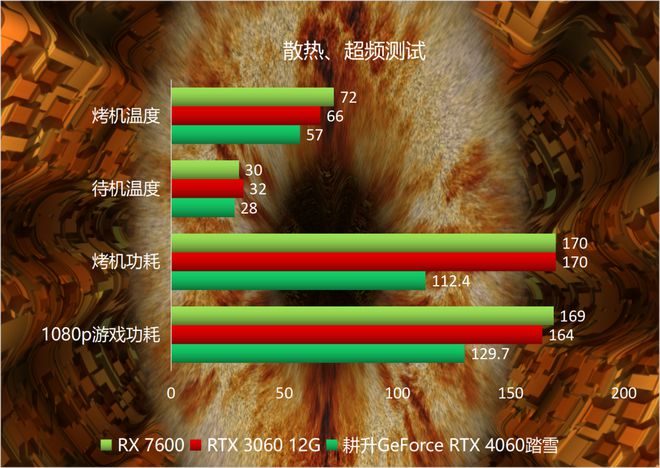 NVIDIA GTX系列显卡性能分析及游戏实测对比：GTX760、GTX770、GTX780详细评测  第8张