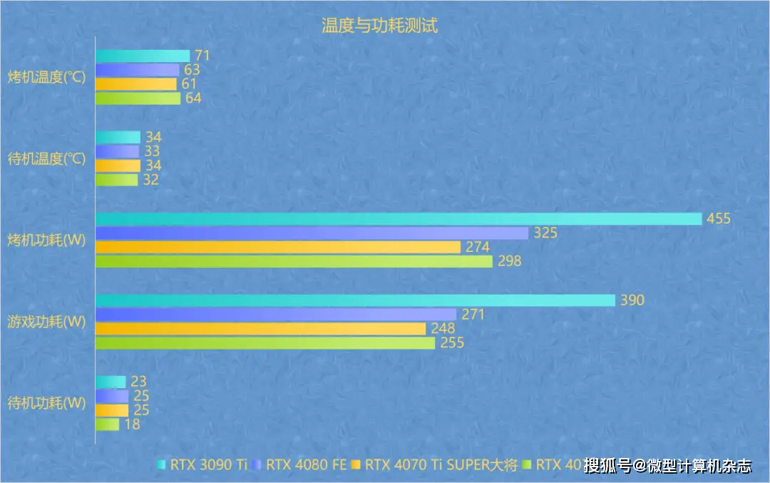 GTX 1060散热性能揭秘：静如处子热如激情  第6张