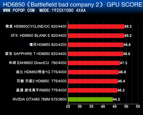 顶级性能显卡组合：GTX 980非公Sli安装与维护全攻略  第3张