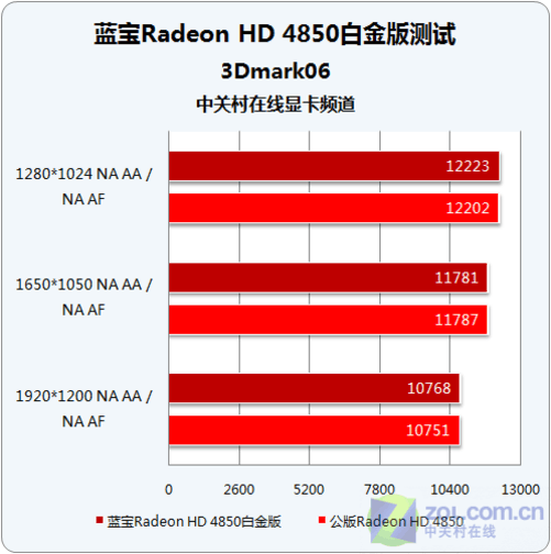 顶级性能显卡组合：GTX 980非公Sli安装与维护全攻略  第5张