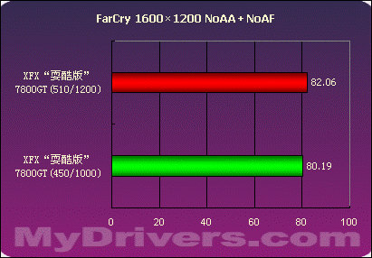 gtx960如何超频 电竞迷必看！手把手教你提升GTX960性能，超频技巧大揭秘  第6张