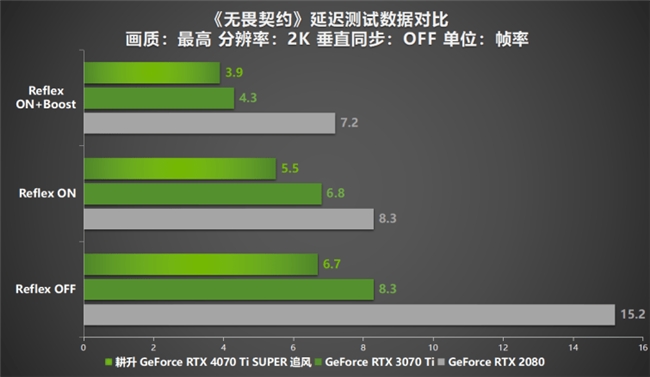 性能王者！索泰GTX 1050显卡全面对比，究竟谁是硬核之选？  第2张