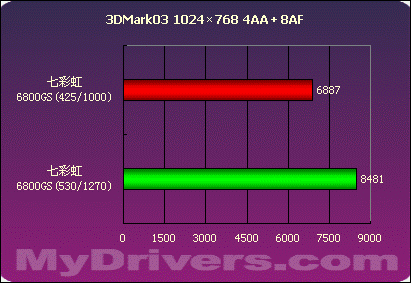 NVIDIA GTX 960超频大揭秘：电压调节功不可没  第1张