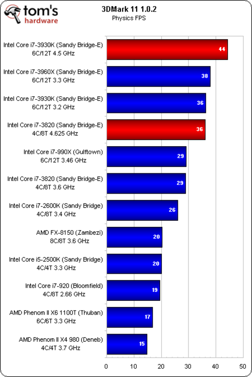 瞬间提速！GTX 1080频率升级解密  第1张