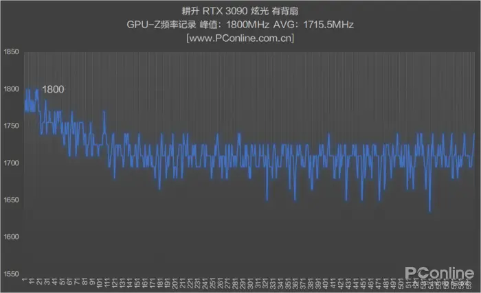 瞬间提速！GTX 1080频率升级解密  第4张