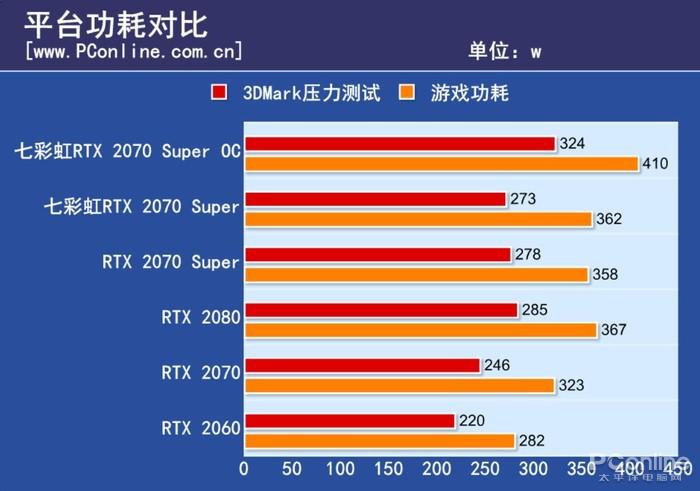 瞬间提速！GTX 1080频率升级解密  第5张