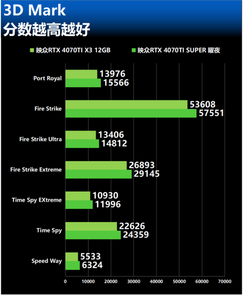 GTX 780 Ti：游戏性能大揭秘  第3张