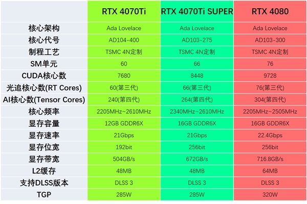 GTX 780 Ti：游戏性能大揭秘  第4张