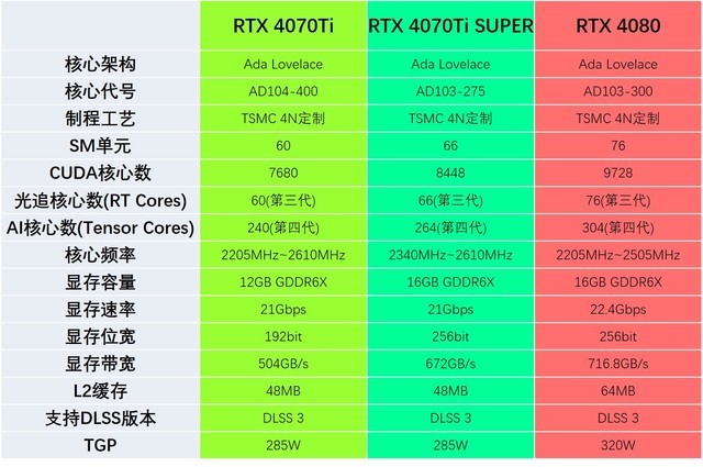 GTX 980 vs 970：硬件巅峰之争  第1张