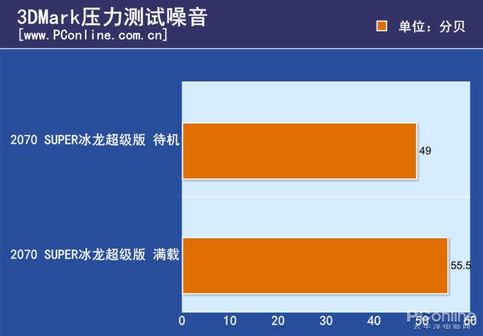 玩游戏如虎添翼！GTX760冰龙带你畅享超强性能  第2张