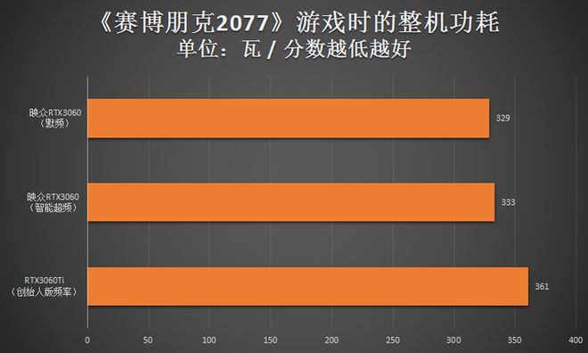 玩游戏如虎添翼！GTX760冰龙带你畅享超强性能  第5张