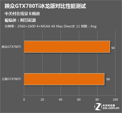 玩游戏如虎添翼！GTX760冰龙带你畅享超强性能  第6张