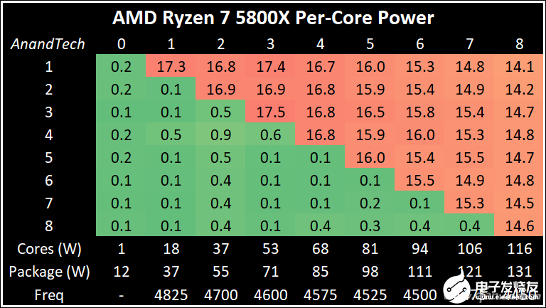 GTX260显卡功耗揭秘：性能与能效的完美平衡  第4张