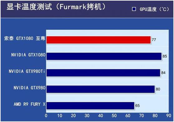 惊艳科技界！我亲身体验的GTX 970至尊版显卡到底有多强？  第2张