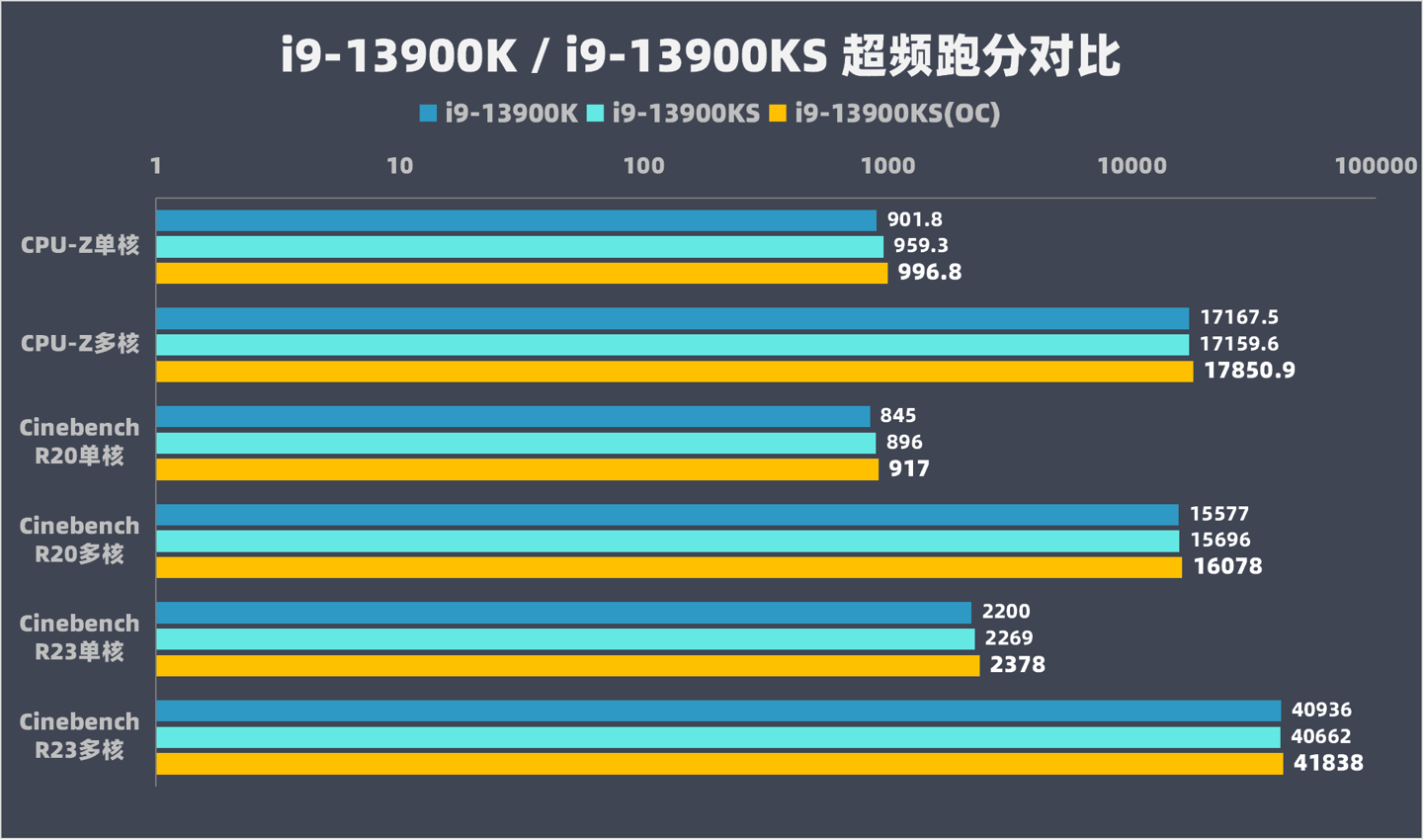 轻松超频，让GTX 660性能翻倍  第3张