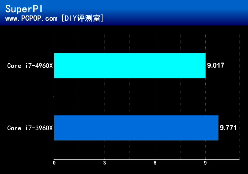 轻松超频，让GTX 660性能翻倍  第6张