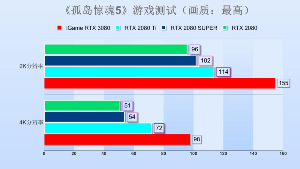 GTX 970M显卡：游戏性能大揭秘  第3张