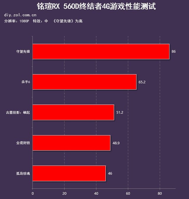 GTX 970M显卡：游戏性能大揭秘  第6张