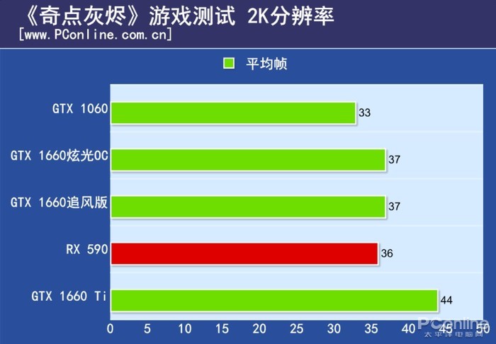 GTX260待机功耗揭秘：30瓦电量消耗引发的热议