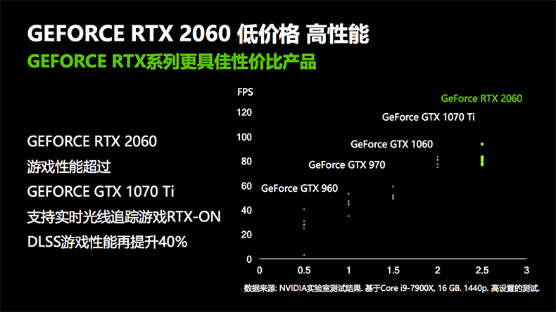 选购显卡必看：NVIDIA GTX 960 vs 660 Ti，性能对比全解析  第4张