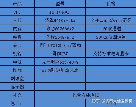 GTX590 vs 1650：性能对比、价位差异，哪款显卡更适合你？  第5张