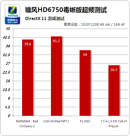 4G显存，让游戏更畅快  第7张