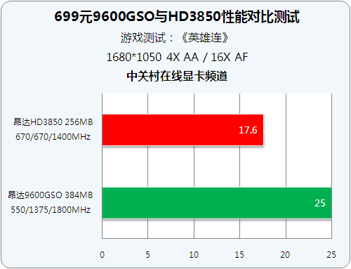 gtx1650和rx GTX 1650 vs RX：性能对决，究竟谁更胜一筹？  第3张